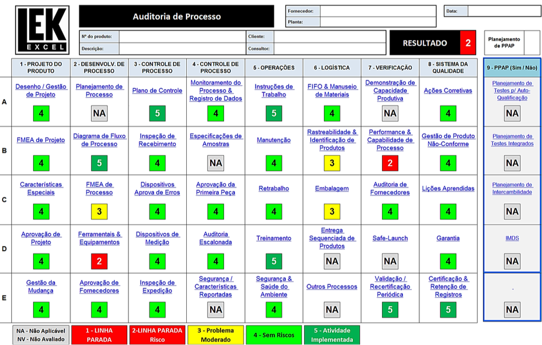 Planilha Avaliação de Fornecedores - Resultar Gestão